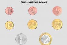 Новые деньги в Беларуси (фото) Деньги в белоруссии